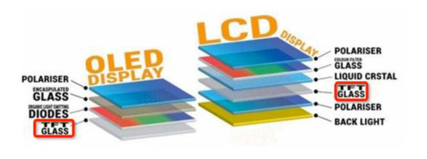 تفاوت بین ال سی دی ال ای دی و OLED