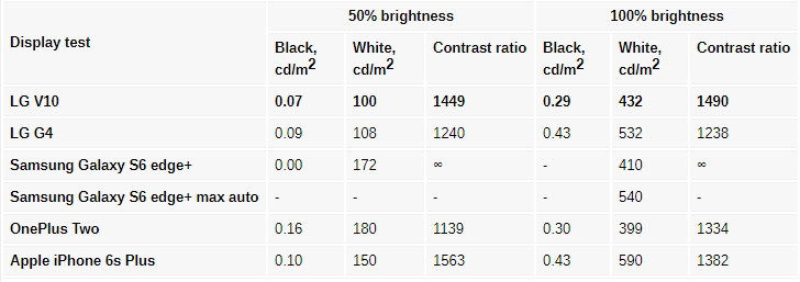 مقایسه مشخصات تاچ ال سی دی v10
