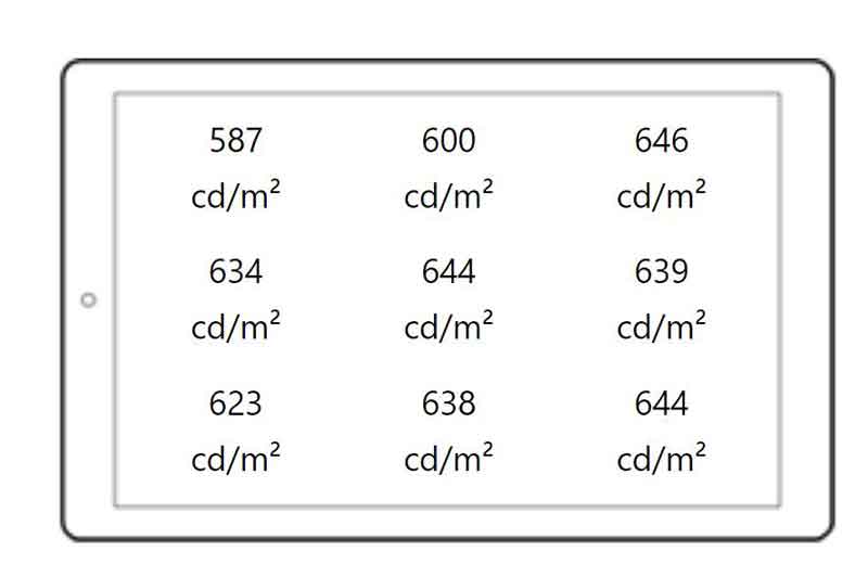 مشخصات تاچ سامسونگ A50