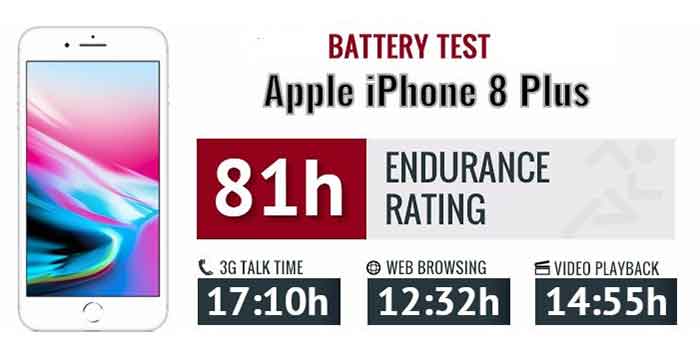 تست باتری ایفون 8 پلاس