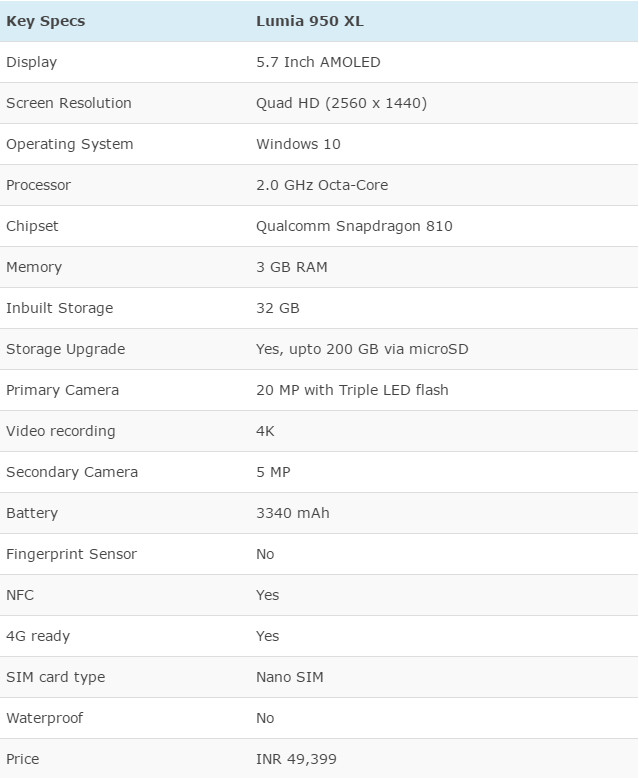 خصوصیات گوشی lumia 950xl