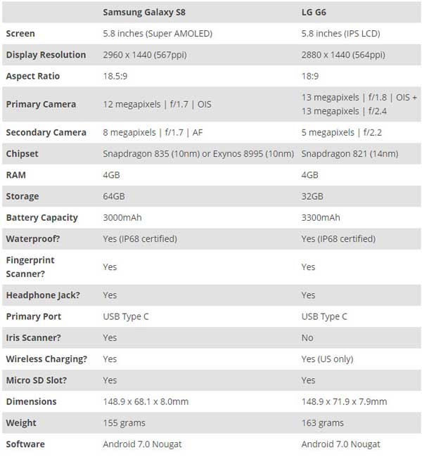 مقایسه گلگسی اس 8 و ال جی جی 6