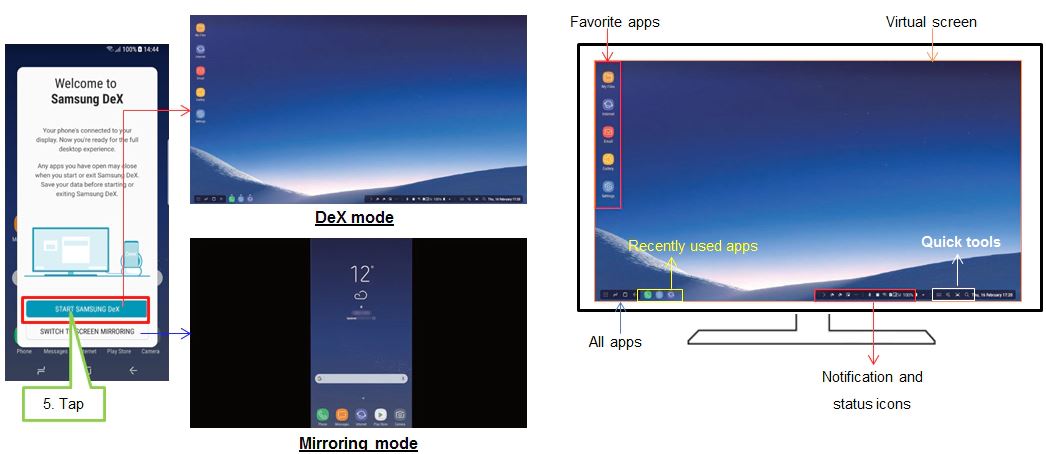 تفاوت حالت DeX و Mirroring در Samsung Dex
