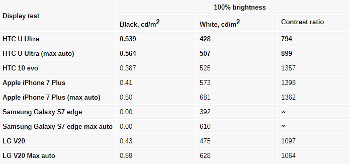 مقایسه مشخصات تاچ ال سی دی lumia 640