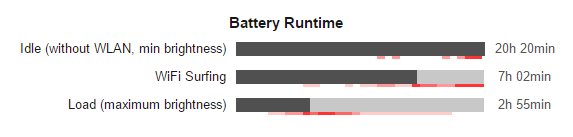 مشخصات باتری Galaxy S Dous 2 S7582