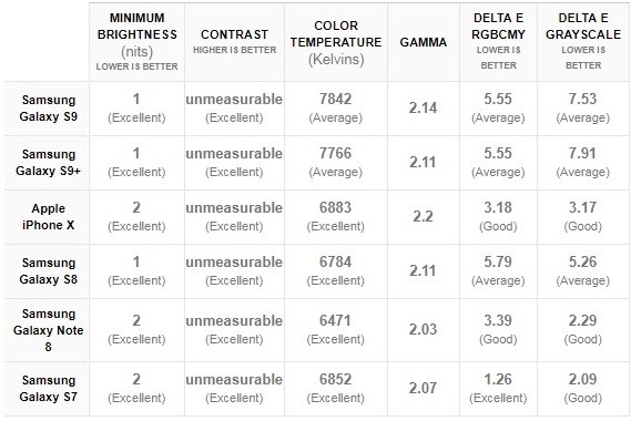 پارامترهای اصلی تاچ ال سی دی سامسونگ S9 Plus